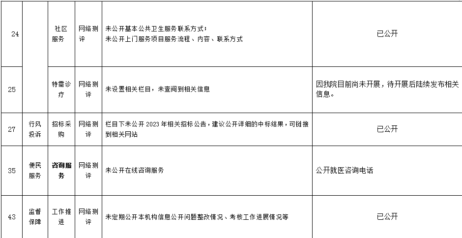 搜狗高速浏览器截图20231204135407