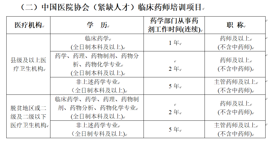 1749781199688 (二)中国医院协会(紧缺人才)临床药师培训项目
